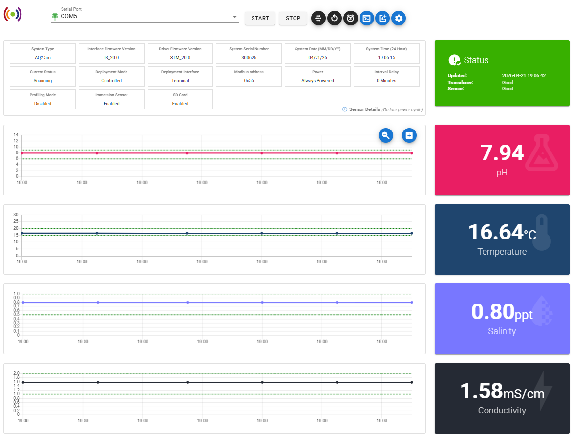 ANB GUI dashboard