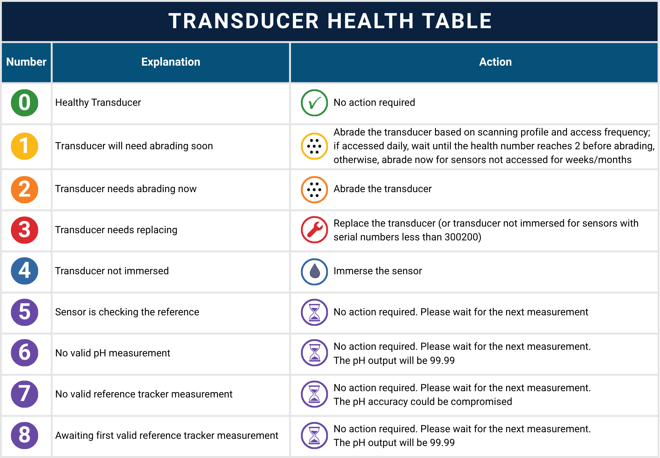 TransducerHealth.png