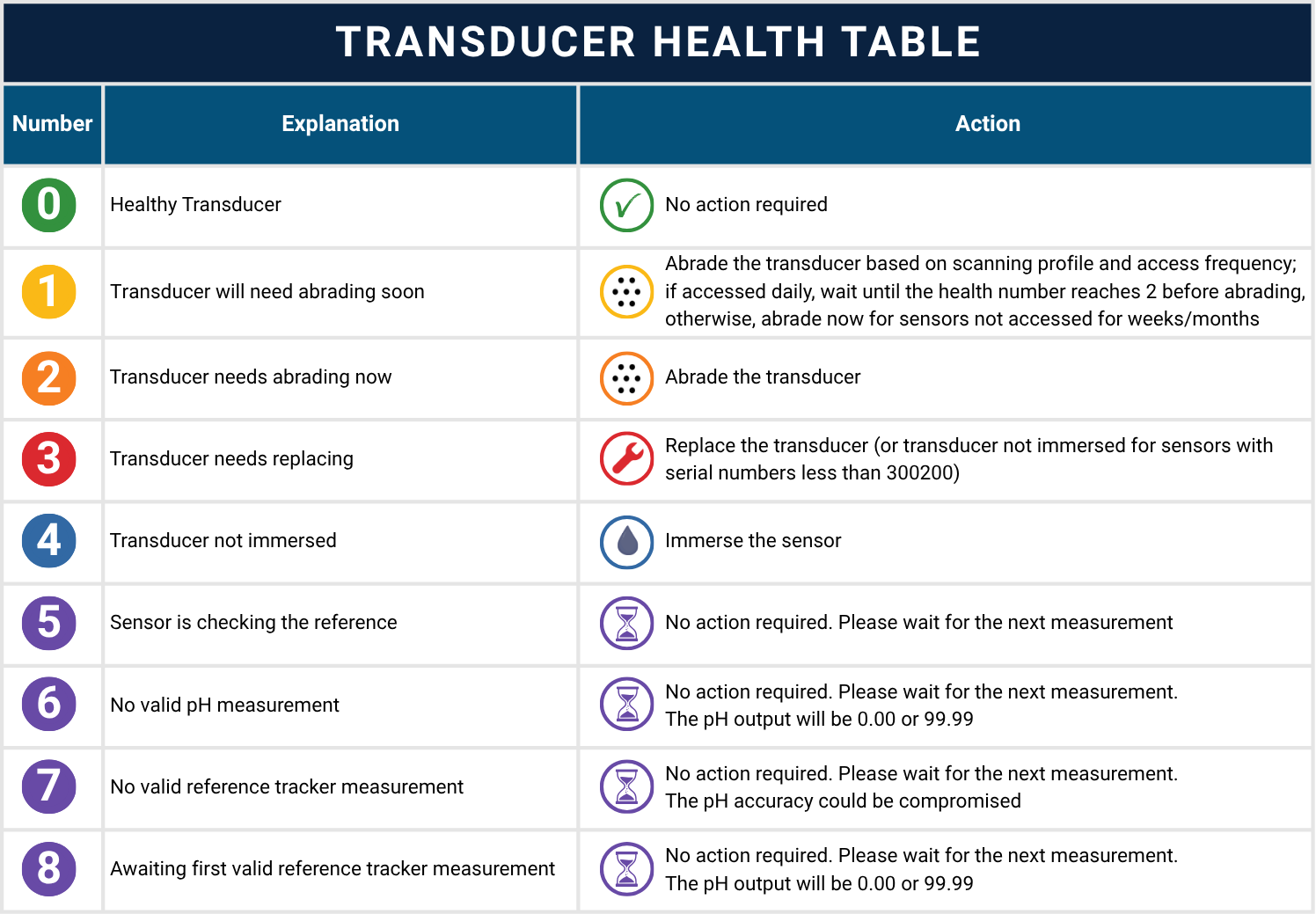 TransducerHealth1.png